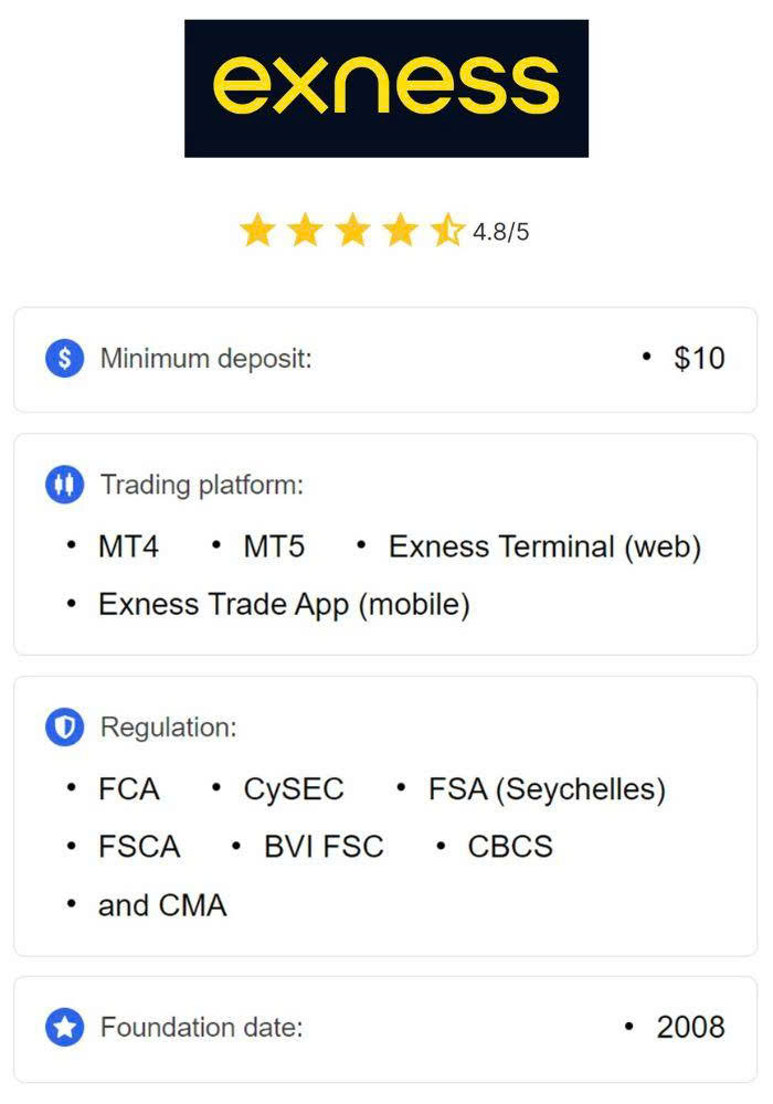 Exness Trading Account A Comprehensive Guide to Your Trading Journey