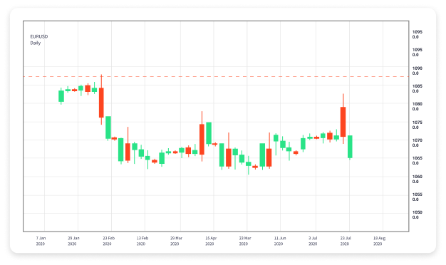 Understanding Forex Copy Trading A Comprehensive Guide 1719851188